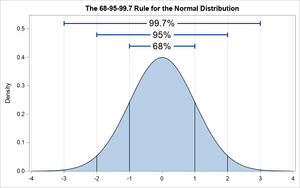 Gaussian curve.png