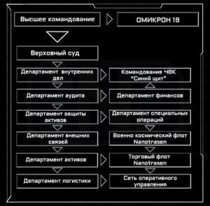 Иерархия департаментов НТ2.png