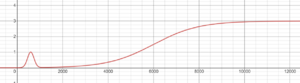 Freon graph.png