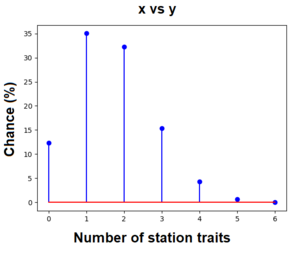 Stationtraits.png